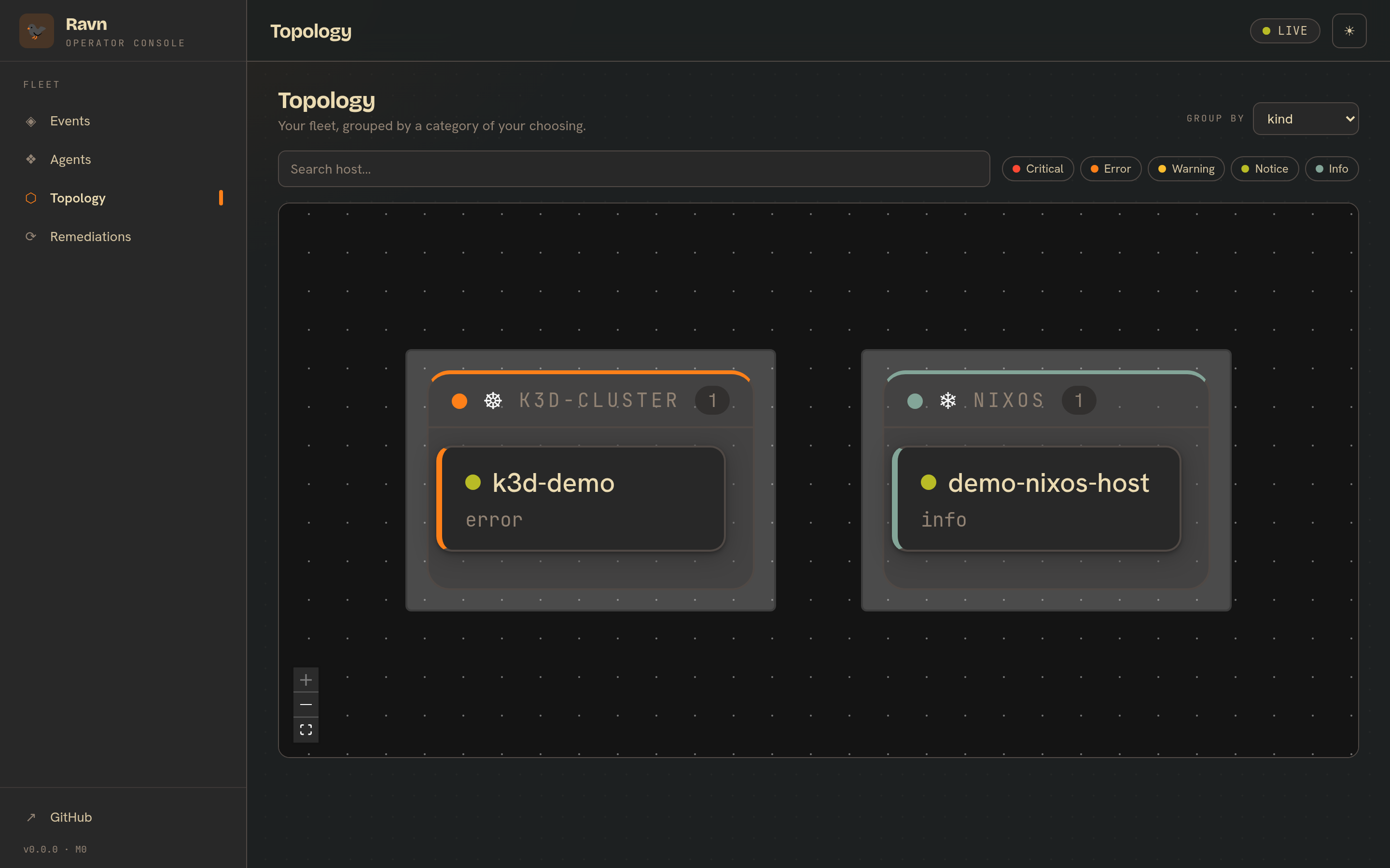 Topology grouped into a k3d cluster and a NixOS host