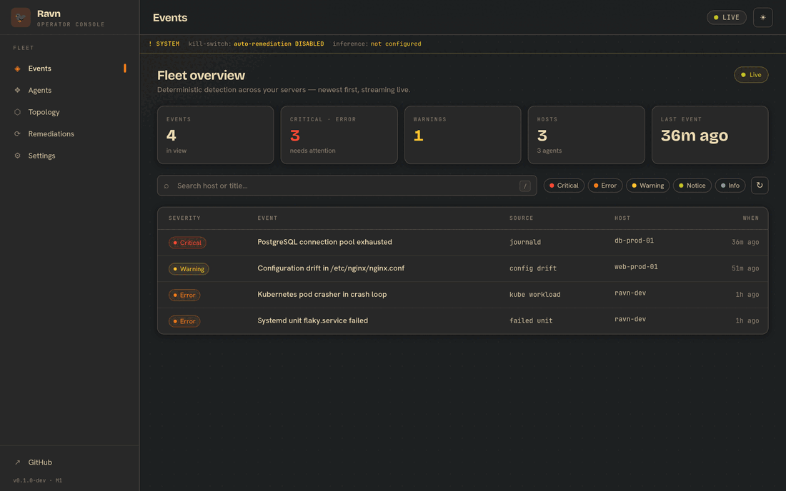 Ravn portal walkthrough