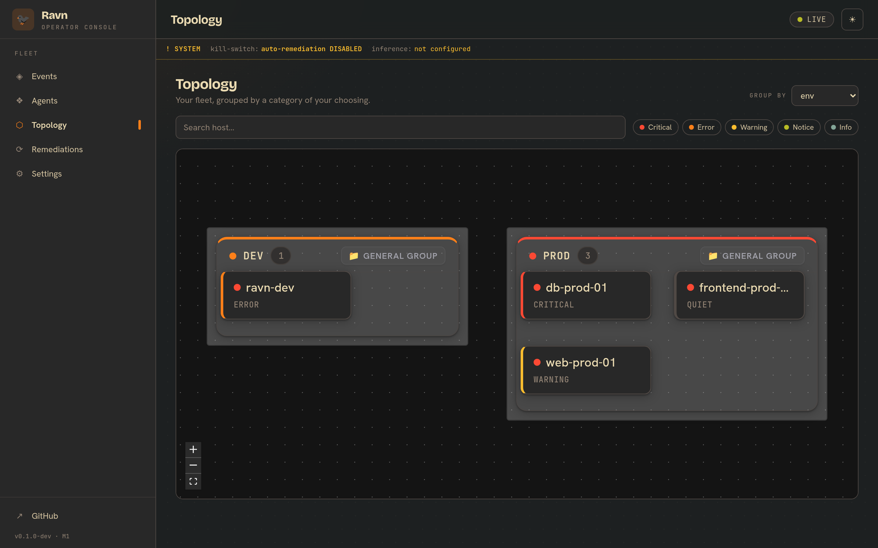 Topology grouped into a k3d cluster and a NixOS host